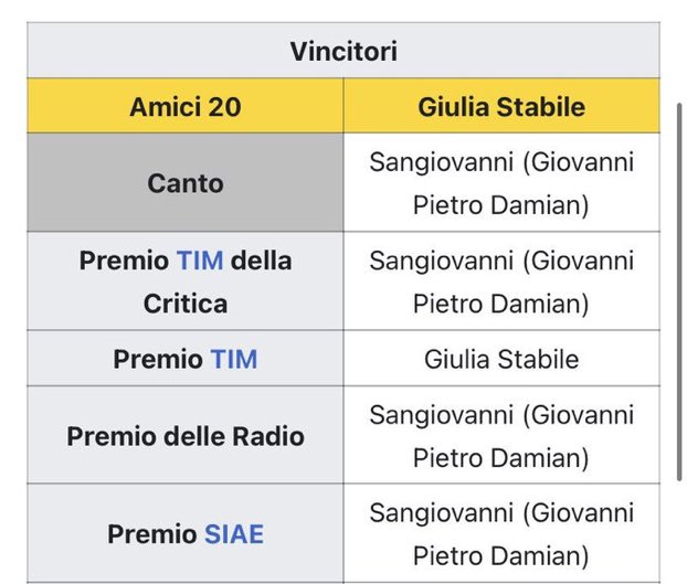 outxsid3's tweet photo. E CHE DOBBIAMO DIRE https://t.co/Zfe61iHyS1