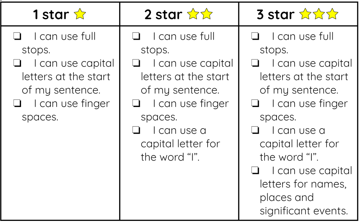 Naomi20102456's tweet photo. Whilst at my prac in yr 2 I discovered a self-assessment technique that allows students to assess their work with a visual reference. It is called a bump it up wall, it works in a series of levels with students having to place their name where they think they sit. #acuedu_p https://t.co/7dSPYwOhgH