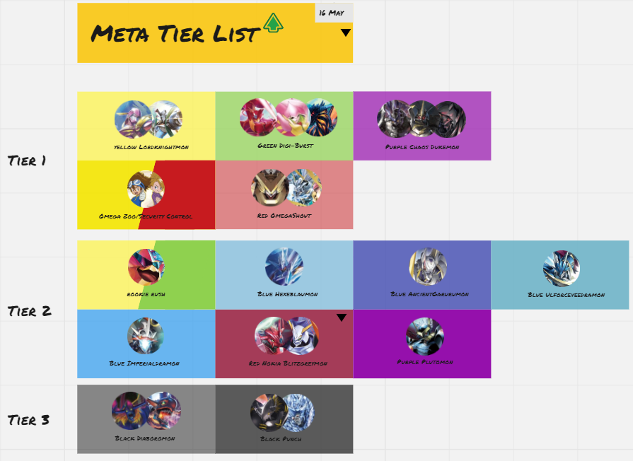 UnkerRobin's tweet photo. DDD Meta Snapshot May 16: All good and same...
For the latest updates on leaks, decklists, and DTCG resources, click on this link to find out more ➡️ https://t.co/3TOXPk56bv
#Digimon
#TradingCardGame
#BT05
#BattleofOmega
#デジモン
#デジカ
#デジモンカードゲーム
#English https://t.co/7FT3sAqulI
