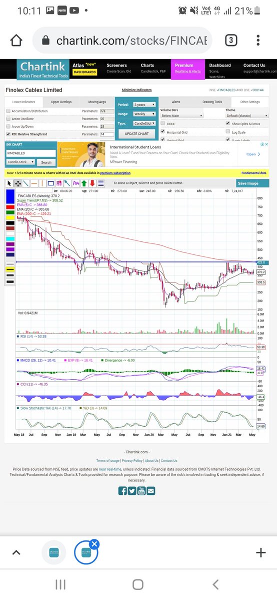 raja_bhathar's tweet image. #Finolexcable chart