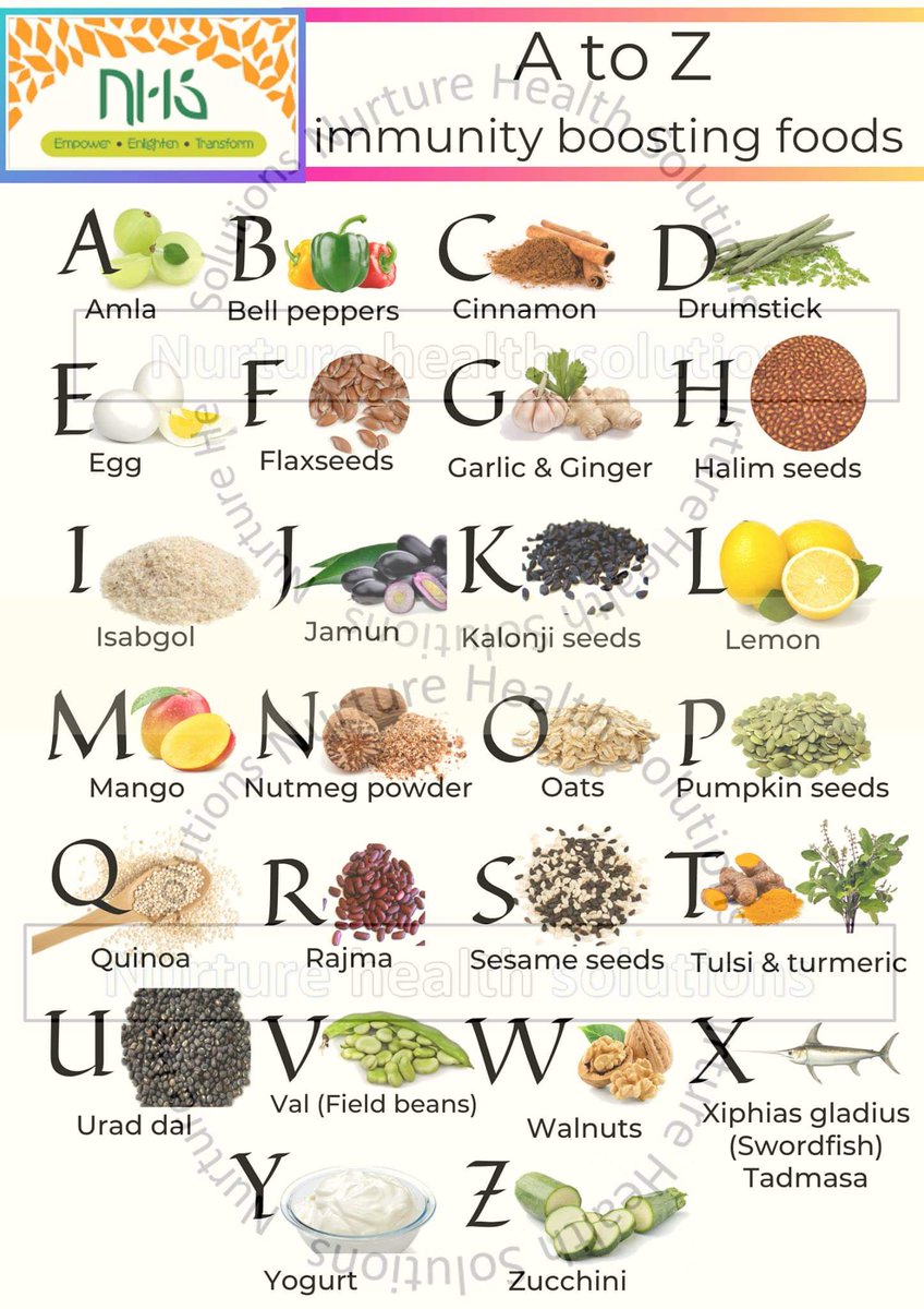NhsSheryl's tweet photo. 𝑨𝑩𝑪𝑫 𝒐𝒇 𝑰𝒎𝒎𝒖𝒏𝒊𝒕𝒚 𝑩𝒐𝒐𝒔𝒕𝒊𝒏𝒈 𝑭𝒐𝒐𝒅𝒔
#kitchenpharmacy #healthyeating #healthyhabits #immuneboostingfoods #foodismedicine #foodstoboostimmunesystem #ImmunityBoostingFoods #immunity #ABCD https://t.co/uffivBfjTX