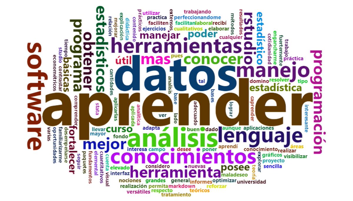 SEYA_Ecu's tweet photo. Hicimos #textming en vivo sobre las expectativas que tienen nuestros estudiantes del curso estos fueron los resultados 1/3 https://t.co/OQd8Zv3n81