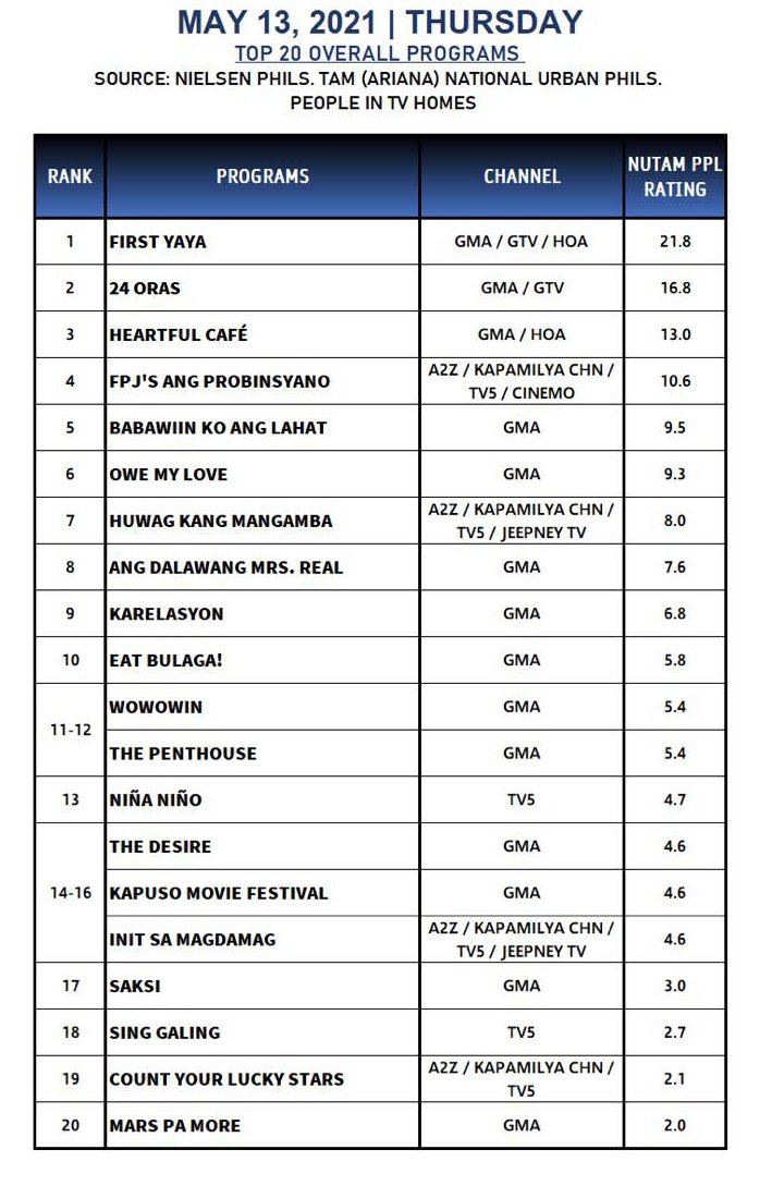 Yera Calma on Twitter "AGB NIELSEN PHILS. NUTAM People in TV Homes