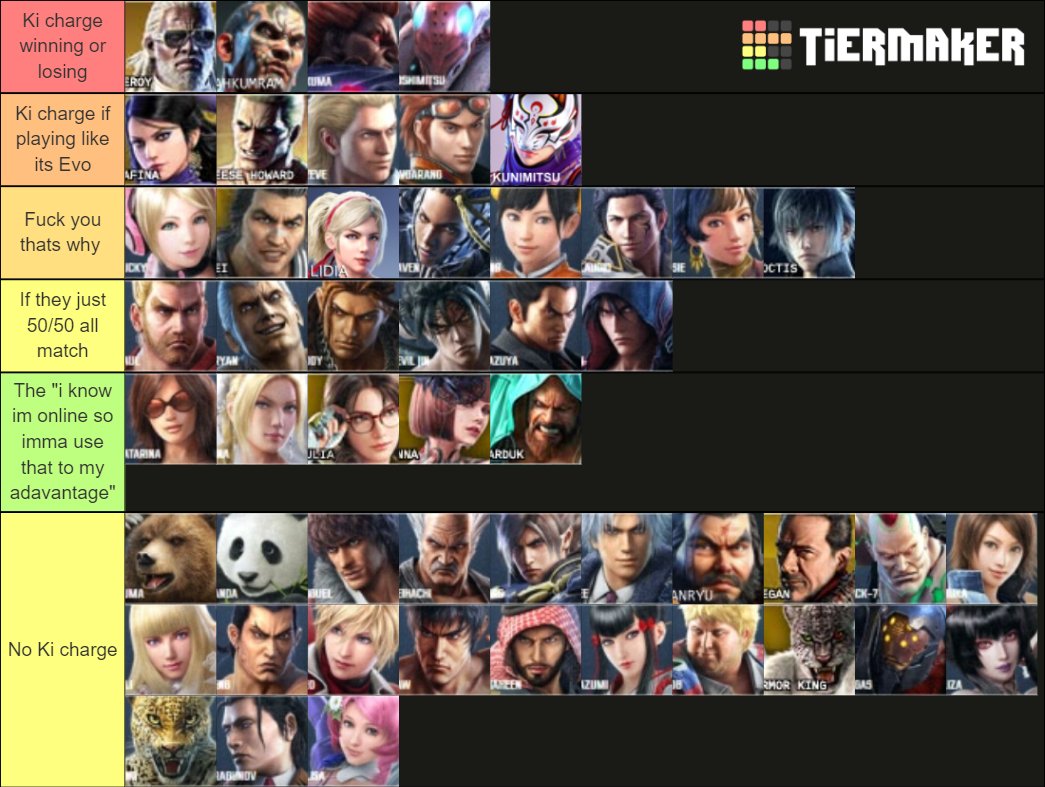 i1_800's tweet image. My character that I ki charge tier list