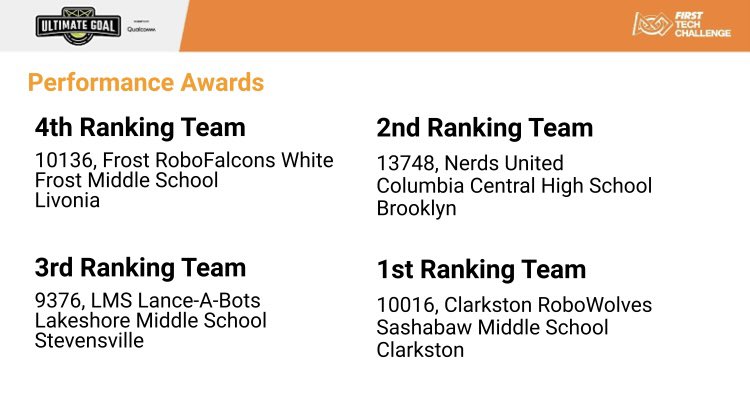 ClarkstonRoboWolves tweet media