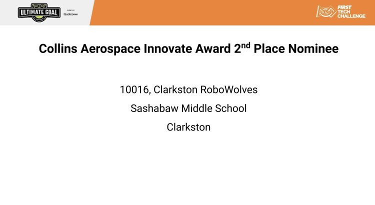 Great job today, RoboWolves! Top ranked team, 2nd place Innovate, and 3rd place inspire! 
We’re going another week! 

#UltimateGoal #FiMStateChampionship  #omgrobots
