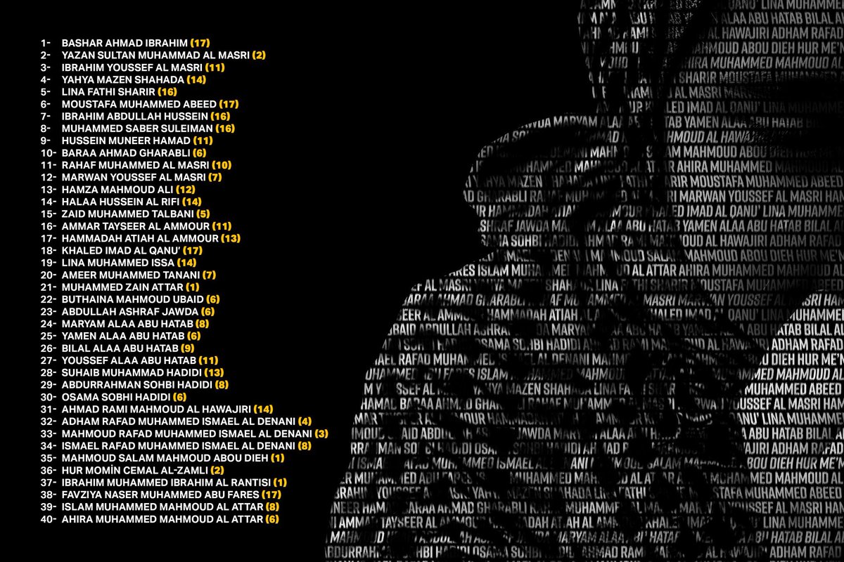 Gazze’de 40 çocuk şehid oldu... 🥺