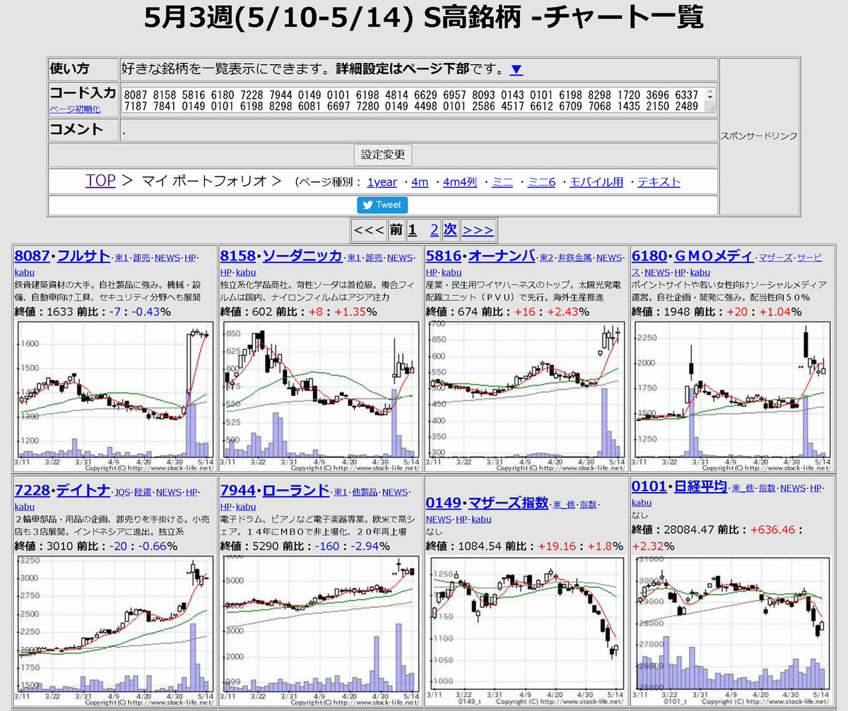 株価ミニチャート一覧 ナウティスニュース