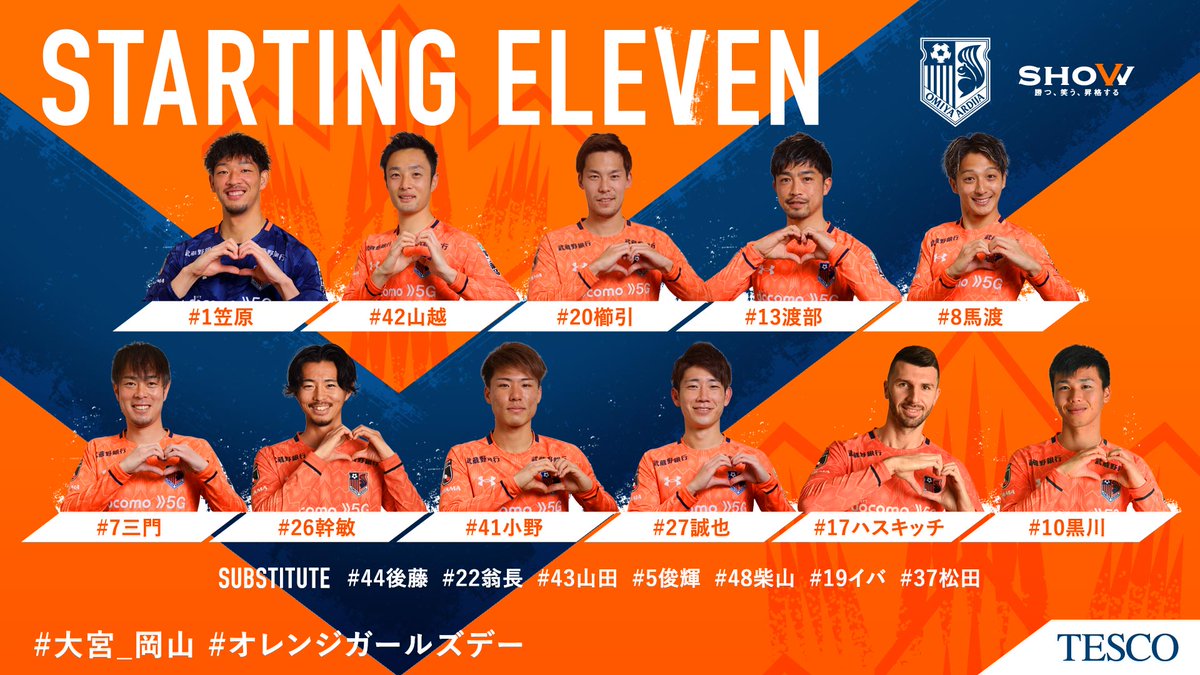 大宮アルディージャ 公式 21明治安田j2第14節 岡山戦の登録メンバーです Ardija Show Jリーグ 大宮 岡山 オレンジガールズデー 対戦チームメンバーは後ほど掲載となります 大宮アルディージャ の試合を観るならdazn まずは1か月無料でお試し