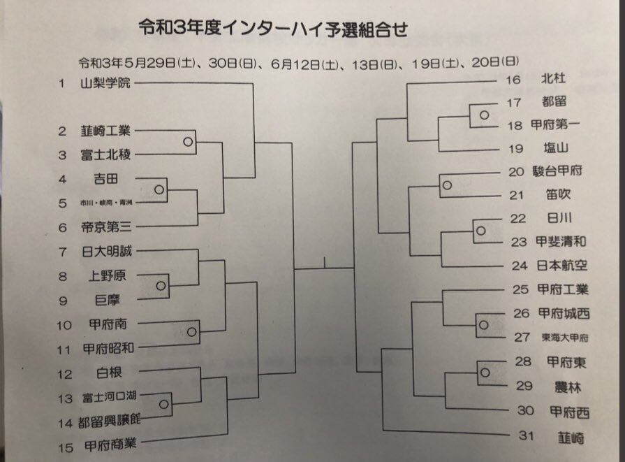 山梨県高校サッカー Twitter Search Twitter 山梨県高校サッカー Twitter Search Twitter
