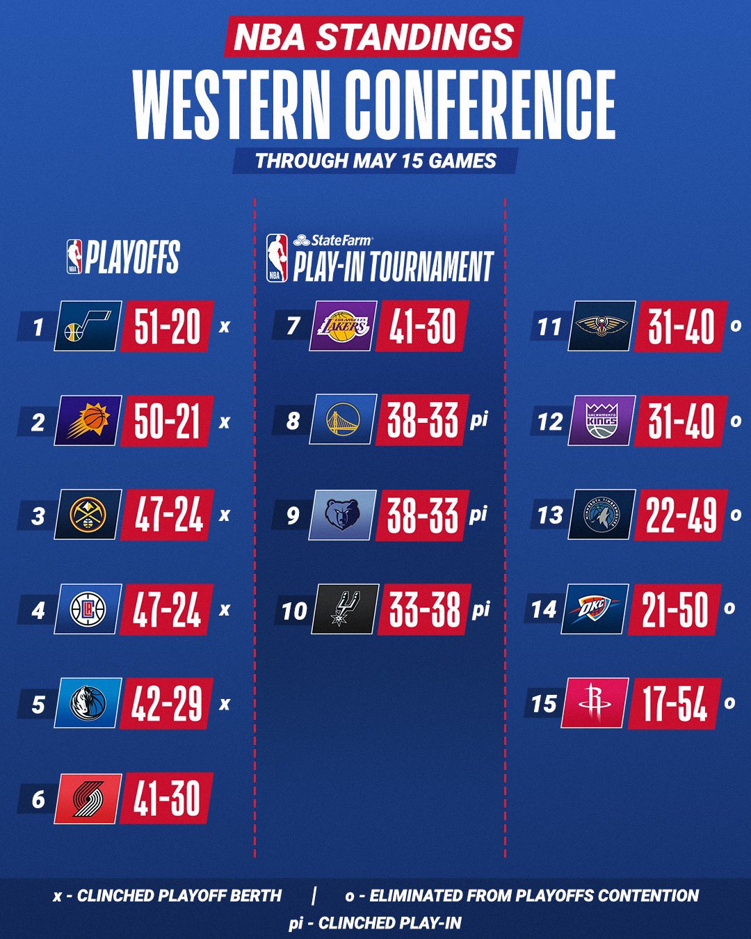 Nba regular hotsell season games number