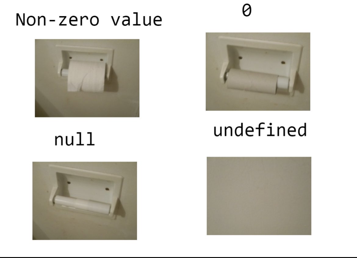 Best ever explanation of a null value #programming https://t.co/12isOJhWGy