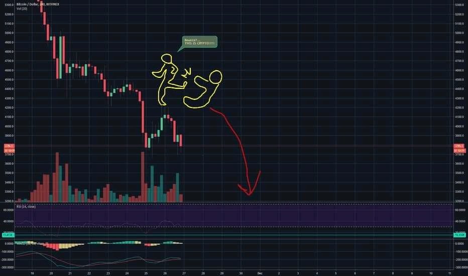 TradingWithAD's tweet photo. $ETH on the go https://t.co/PJyY4KwM9b