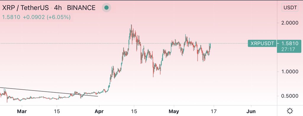 XRP