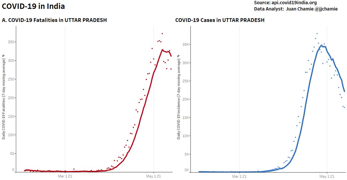 match_joe's tweet photo. #C19variant escape & multiple rounds of infection in same individual have occurred. @WHO approved #C19antiviral #ivermectin, used in MDA programs in tropical zones (safe) has proven effective in control of #C19transmission. Prophylactic effect is immediate with no latency 2/4 https://t.co/7EDsYt4bmo