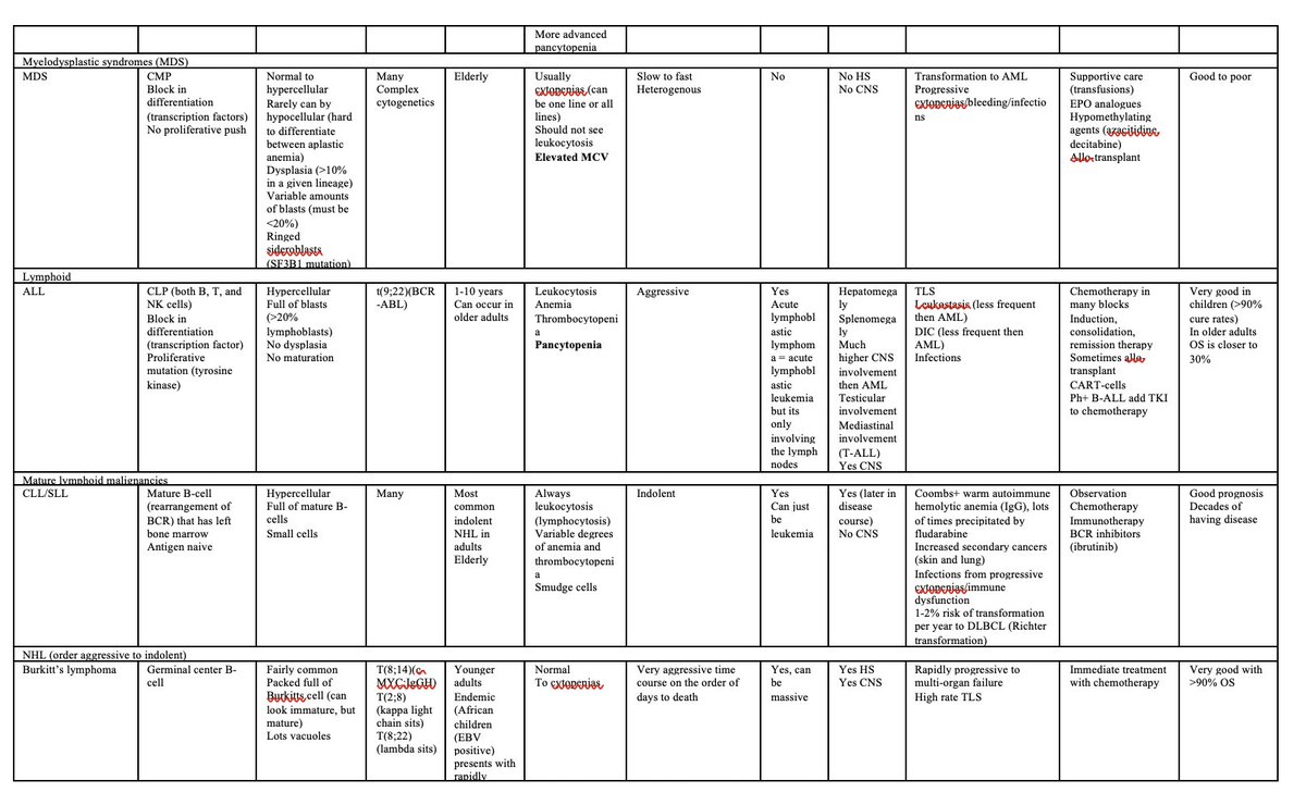 HematologyTweet tweet picture