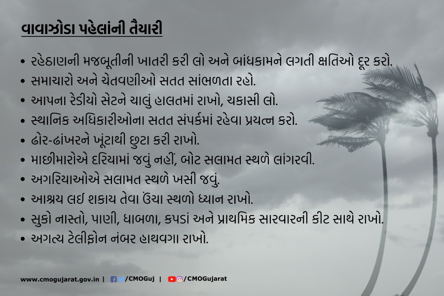 CMOGuj's tweet photo. ગુજરાત પર આવનાર  સંભવિત ‘તૌકતે’ વાવાઝોડાને ધ્યાને લેતાં જાનમાલની સલામતી અને સુરક્ષા માટે વાવાઝોડા પહેલાં, વાવાઝોડા દરમિયાન તથા વાવાઝોડા બાદ તકેદારીનાં વિવિધ પગલાંઓની જાણાકારી.
#CycloneTauktae https://t.co/fCa1OJov1Y
