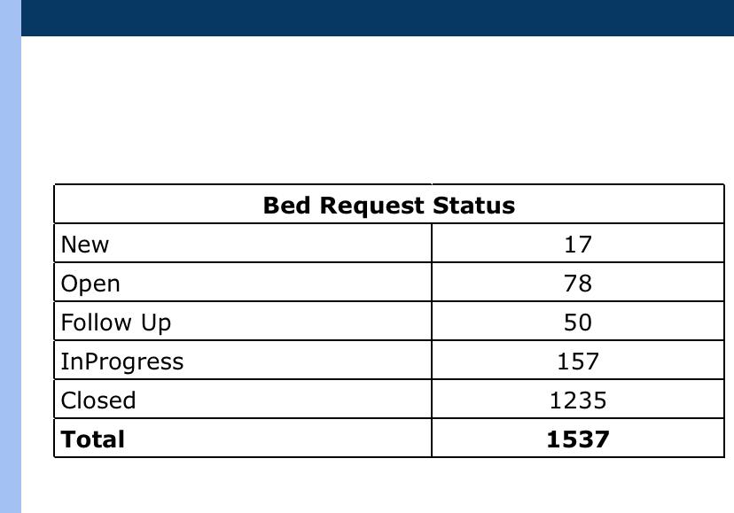 cvf_covid's tweet photo. Guys this is the report as on 15/05/2021- No words for all ur dedication❤️❤️❤️Huge respect to all our selfless volunteers😊😊❤️
❤️Complete dashboard link wit details- 

@chennaicorp @mkstalin
 https://t.co/hfMC5ZvUW0
#TNfightsCorona
#BedsforTN
#COVID19India #COVID19IndiaHelp https://t.co/YkZjwxyfk9