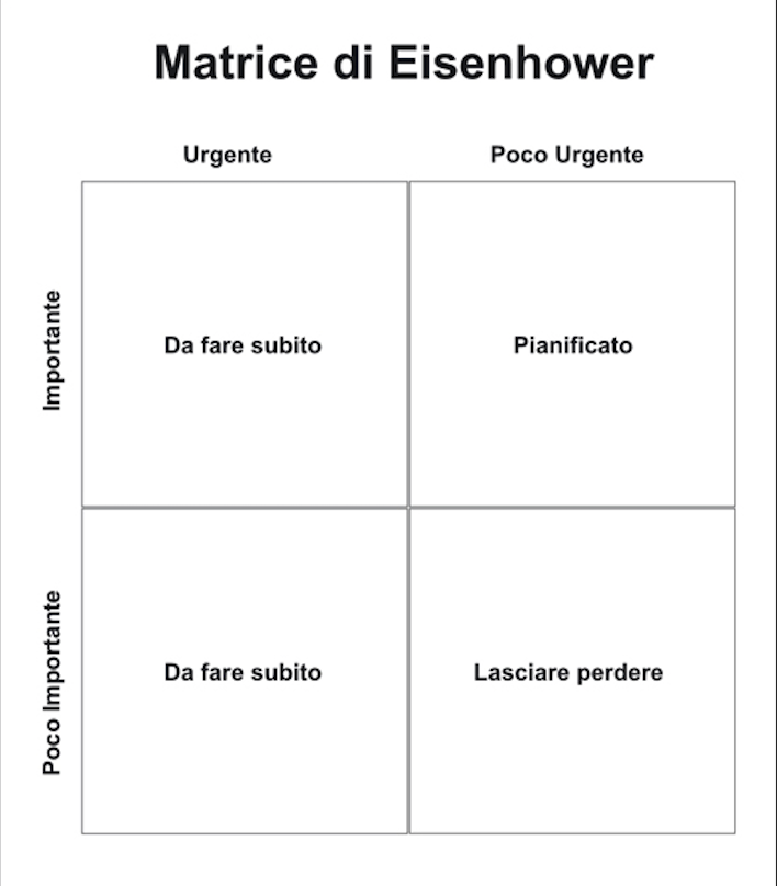 Matrice di Eisenhower: gestire urgenze e priorità #in2minuti dlvr.it/RzlKnw via <a href="/RudyBandiera/">Rudy Bandiera</a>