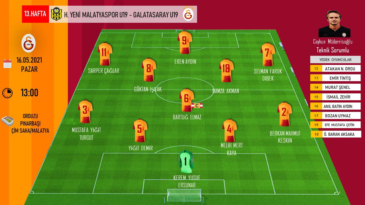 Galatasaray Futbol Akademi Takımları Haber Başlığı - Sayfa 57