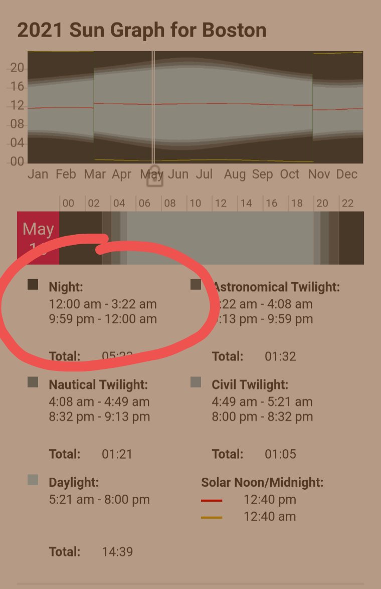 growingwisdom's tweet photo. Night, the darkest part between sunset and sunrise is now well under 5 hours. #solsticeapproaching #weatherwisdom #growingwisdom https://t.co/UC2jH8Dgy3