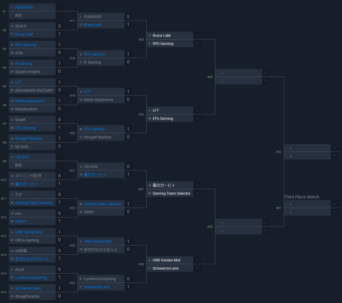 e_Region_Online's tweet photo. 【e-Region CUP VALORANT sponsored by ZOTAC GAMING #13】

3回戦開始しました。
仕様マップはASCENT(アセント)

GLHF!!

#VALORANT #ヴァロラント #VALORANT大会 https://t.co/8RQCjJu1E5