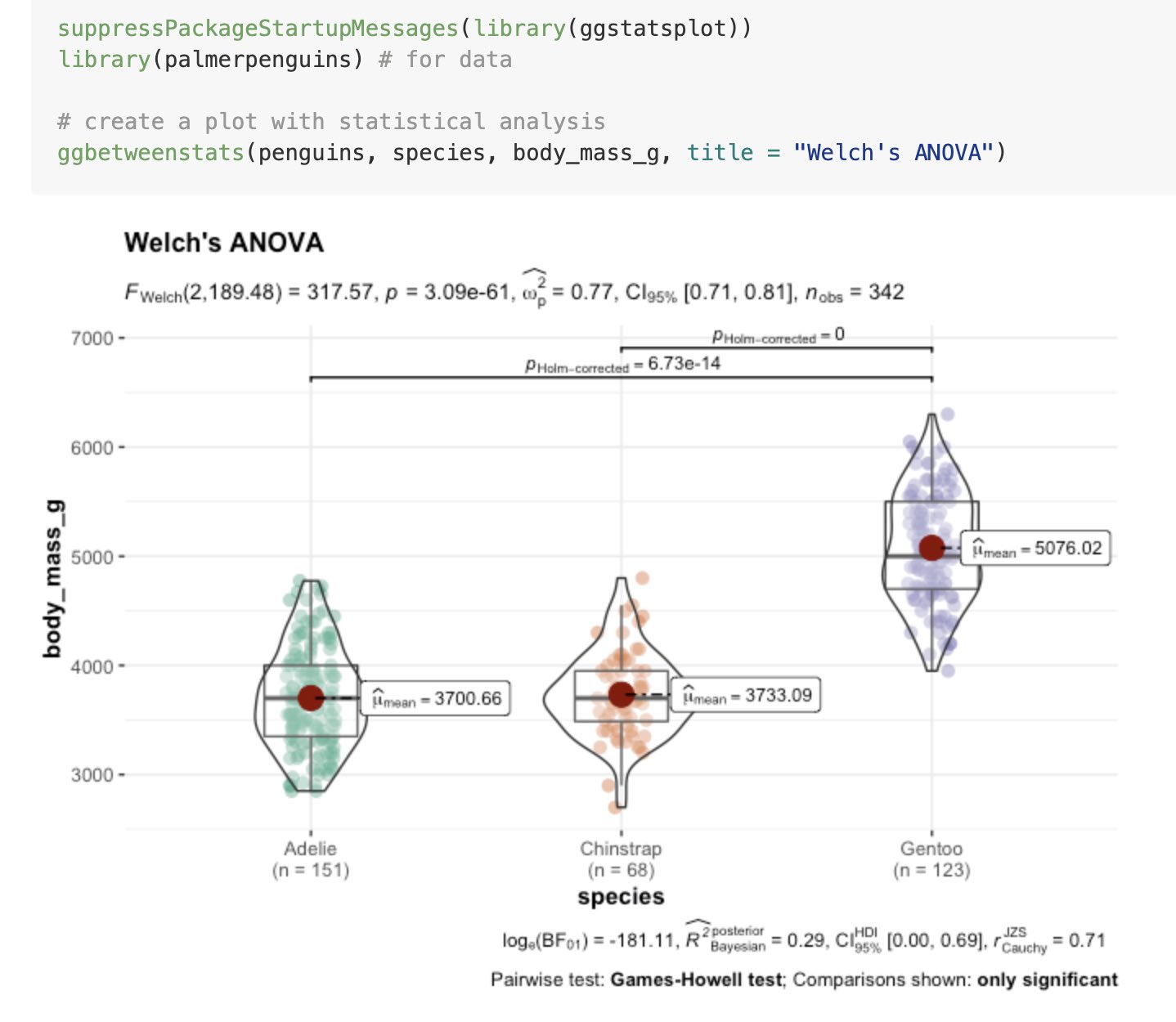 تويتر \ R Function A Day على تويتر: "During exploratory phase, we may wish  to visualize and model data quickly, thoroughly, and iteratively ➿ The  {ggbetweenstats} function from {ggstatsplot} 📦 facilitates this