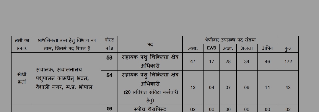 nishanttiwari98's tweet photo. माननीय उच्च न्यायलय मध्य प्रदेश के आदेश(अंतिम आदेश आने तक सभी भर्तियो मे OBC आरक्षण 14%)की अभेलना करते हुए PEB Group-5 परीक्षा मे OBC आरक्षण 27% दिया गया। इस मुद्दे को संज्ञान मे लिया जाये l @drnarottammisra @mphighcourt @OfficeofSSC @PEB_Bhopal https://t.co/RMikhm4GF3