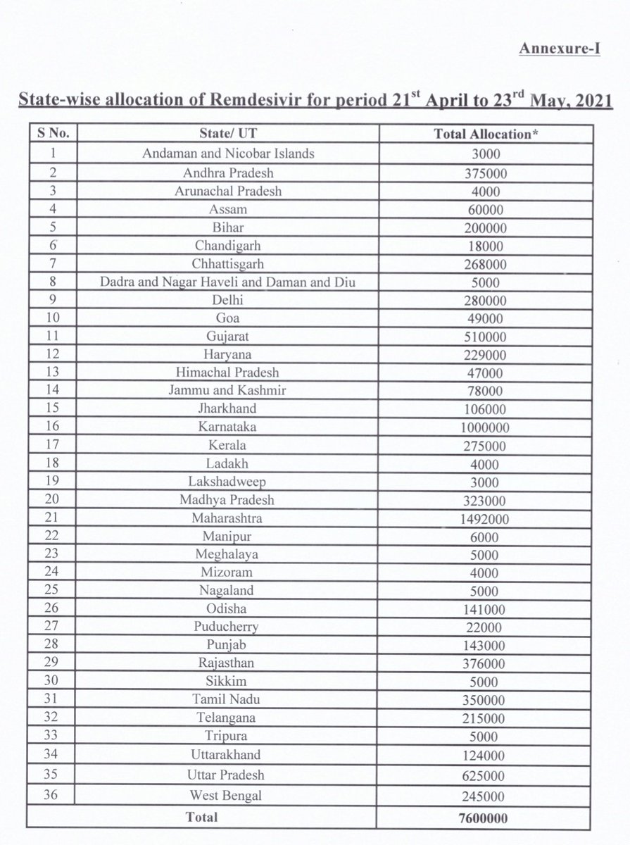 Annexure1 & Annexure III - Daman