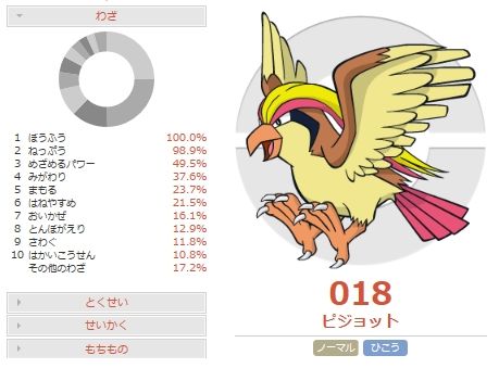 真d Gbaのポケモン緑でピジョットをレベル100まで育てました はじめてレベル100まで育てたポケモン T Co Dgcn3wrboe Twitter