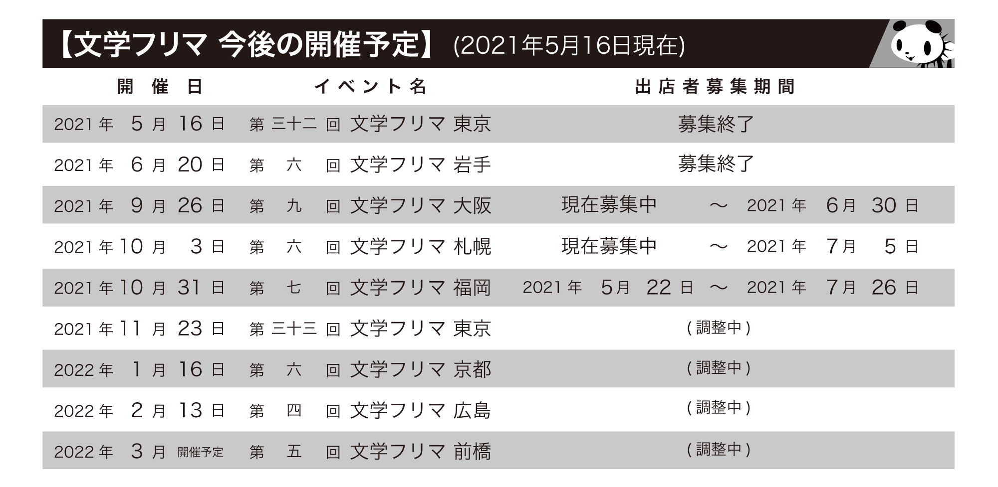 文学フリマ事務局 次は9 26大阪 全国の文学フリマの開催予定および募集期間の一覧となります 21 5 16時点 皆様のご出店お待ちしております T Co Bucnepg7ia 文学フリマ 文フリ東京 文フリ大阪 文フリ福岡 文フリ岩手 文フリ札幌 文