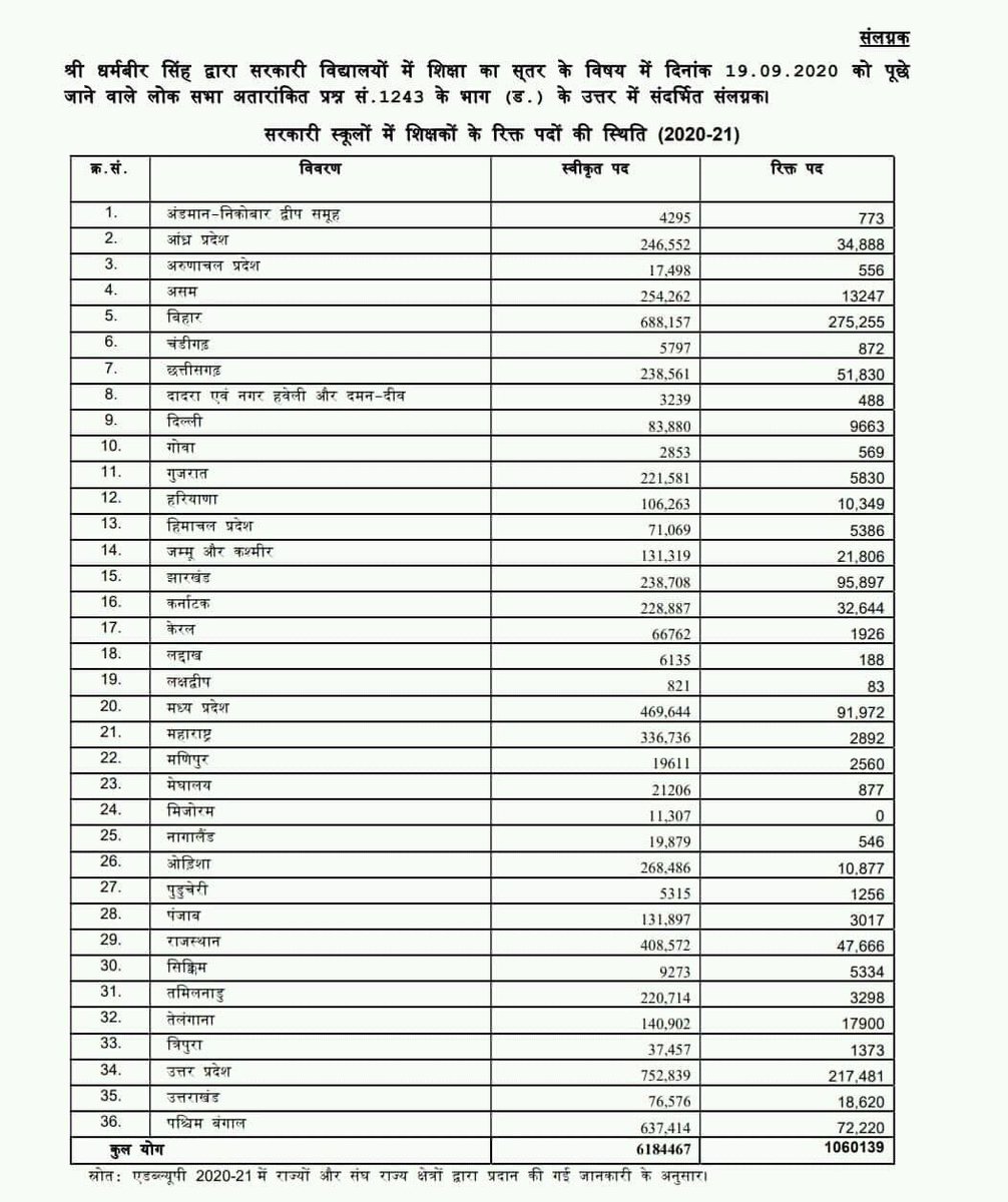 Govind Mishra (@_govindmishra) on Twitter photo योगी सरकार को प्रदेश में खाली पड़े शिक्षकों के लाखों रिक्त पदों पर तुरन्त भर्ती निकालना चाहिए।
<a href="/myogioffice/">Yogi Adityanath Office</a> प्रदेश के युवा हर रोज़ सोशल मीडिया के माध्यम से आपसे विनम्र आग्रह कर रहे हैं। लेकिन आप हैं कि सुनने को तैयार नहीं।
युवाओं की आवाज सुनें 👉 #YogijiNotifySTET योगी सरकार को प्रदेश में खाली पड़े शिक्षकों के लाखों रिक्त पदों पर तुरन्त भर्ती निकालना चाहिए।
<a href="/myogioffice/">Yogi Adityanath Office</a> प्रदेश के युवा हर रोज़ सोशल मीडिया के माध्यम से आपसे विनम्र आग्रह कर रहे हैं। लेकिन आप हैं कि सुनने को तैयार नहीं।
युवाओं की आवाज सुनें 👉 #YogijiNotifySTET