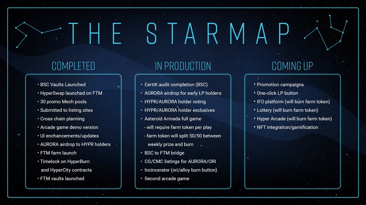 Hyperjump_IRAN's tweet image. کنجکاو هستيد که بدانید #HyperCrew در حال انجام چه کاری هستند؟

👀

#HyperJump