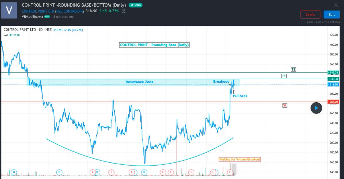 Vibhutisharma99's tweet image. #OILINDIA
#CONTROLPRINT
Bullish View...
