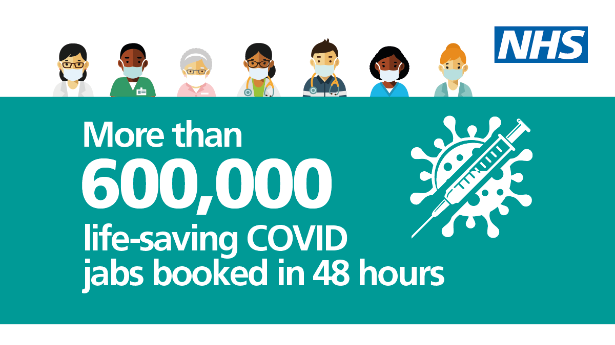 More than 600,000 life-saving COVID jabs booked in 48 hours.