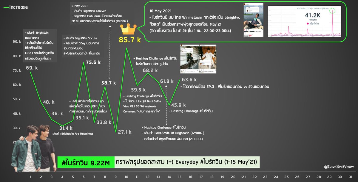 (ทบ) Txrbo tweet media