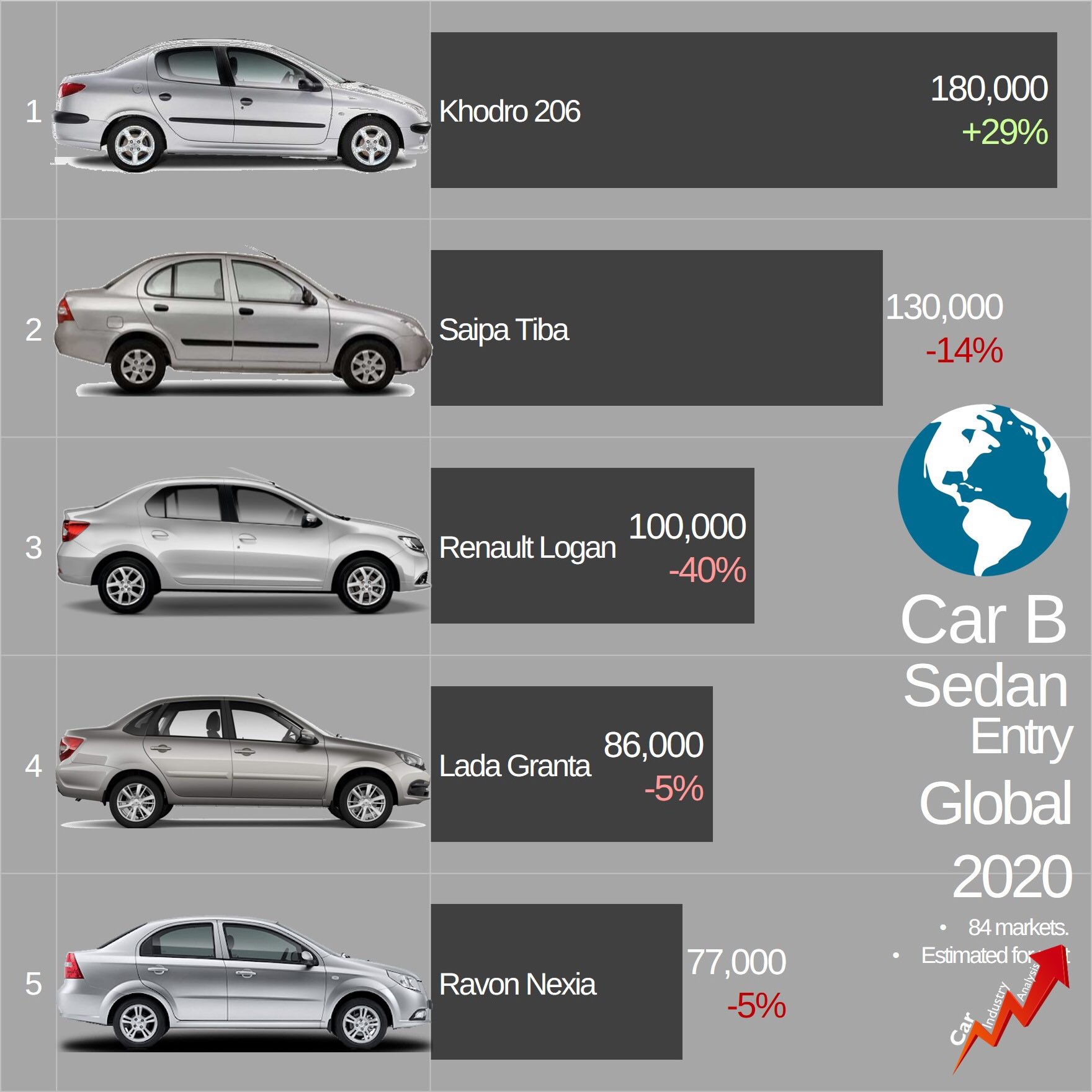 Iran July 2014: Peugeot 206 comes back to life – Best Selling Cars Blog