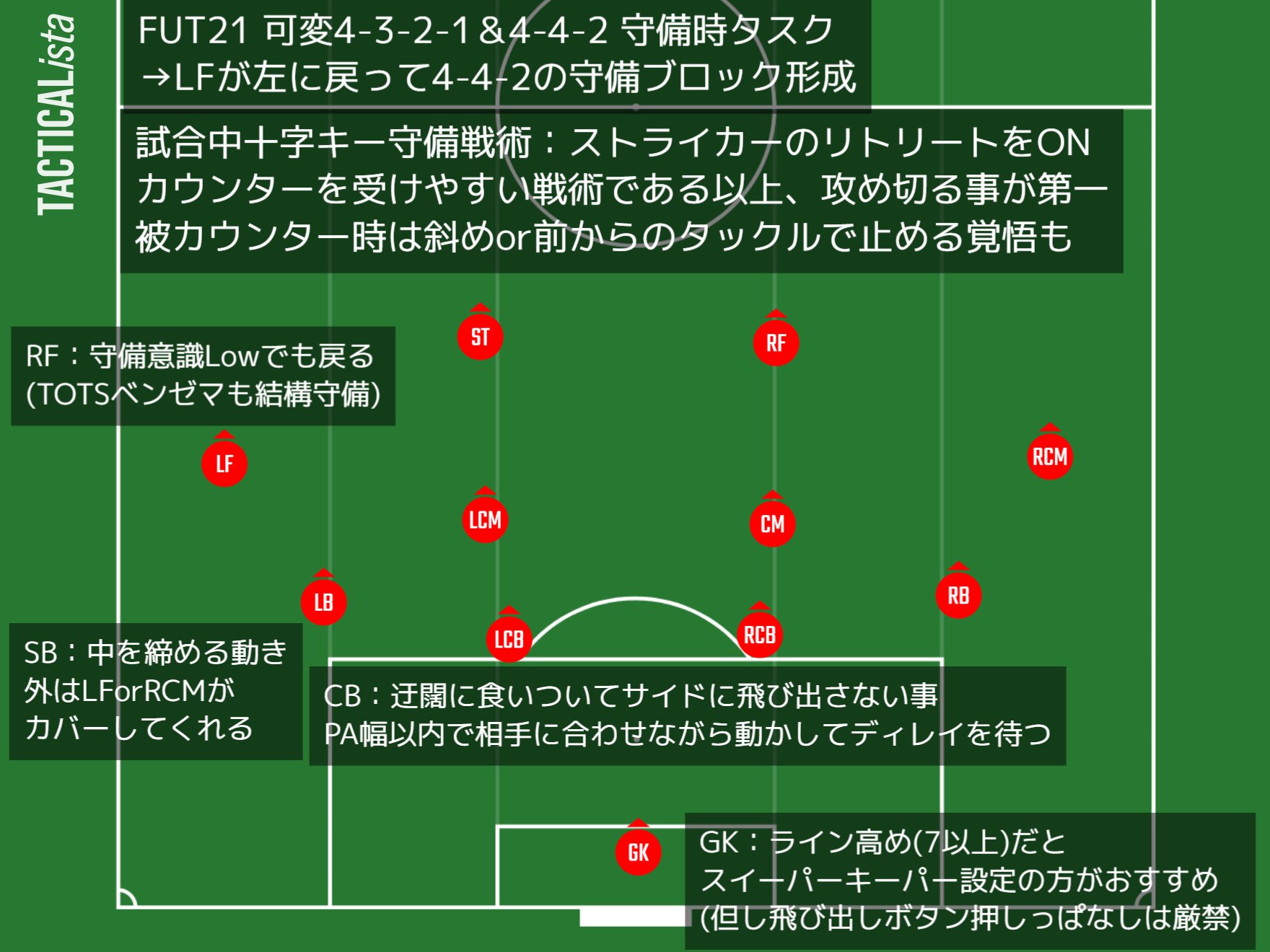 ぺるなんぶこ Fifa22 Kisoldier Twitter