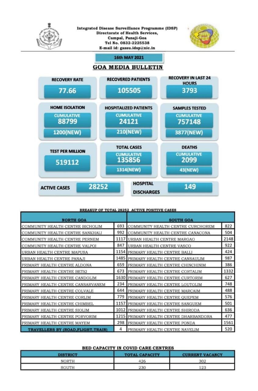ANI on Twitter "1314 new COVID19 cases, 43 deaths and 3793 recoveries