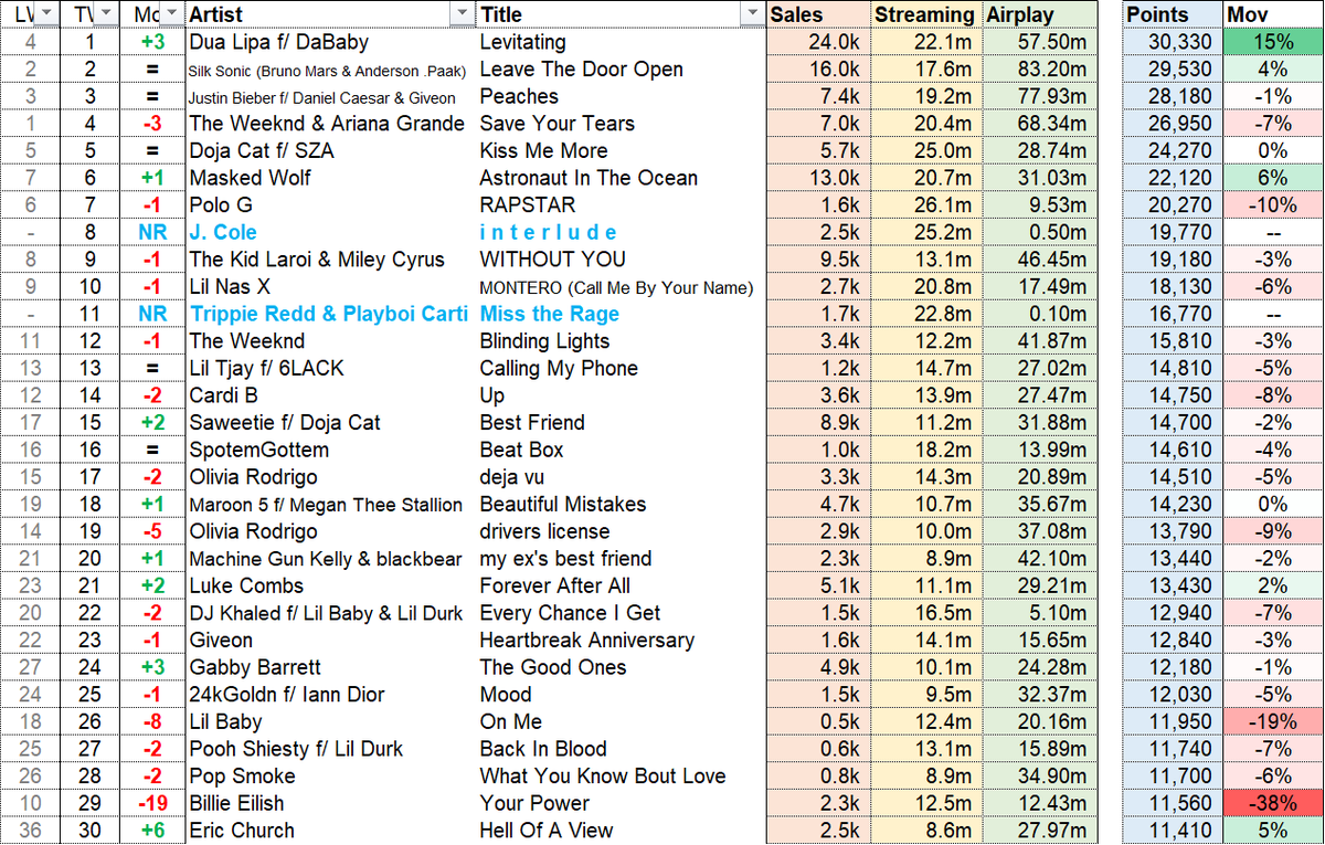 billboard hot 100 predictions billboard hot 100 predictions