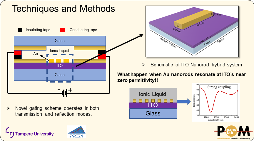 DGhindani's tweet photo. Active tuning of strong coupling controls the light-matter interactions that open up an avenue for disruptive applications.
"Active tuning of strong coupling between ENZ and LSP modes by a novel gating scheme"
#pom21ja @nanofabPOM 
#nanofabPOM 
#nanofabrication
#photonics https://t.co/swHrKUhYDA