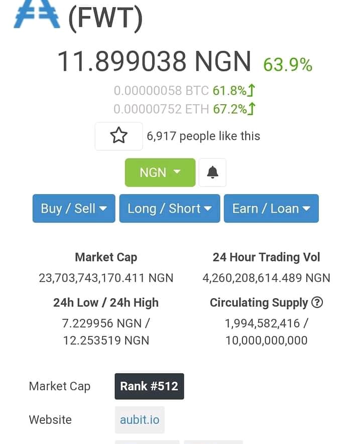 Fafutukang's tweet photo. CRYPTO KENAN....

Wata biyu da suka shige, nayi rubutu akan Aubit FREEWAY Token nace da mutane suyi bincike akai idan suna da hali su siya su ajiye, a lokacin farashinsa bai shige Naira Hudu ba....

A yau din nan farashin ya koma Naira Goma sha daya da doriya... https://t.co/g7IH7VKFaX