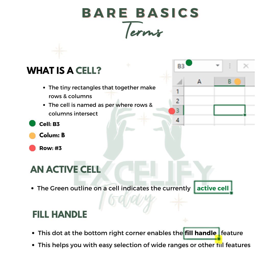 ExcelifyT's tweet image. Be it Biology 🧫 , Law-enforcement👮🏻‍♀️, or Technology 💻 we can agree a cell is a small unit, yet super vital for any larger structure’s existence🪄✅ 

#Excel #Microsoft #LearnExcel #ExcelTerms
#excelpost #excel_learning #barebasics #backtobasics #balancebasics

#ExcelifyToday ✨