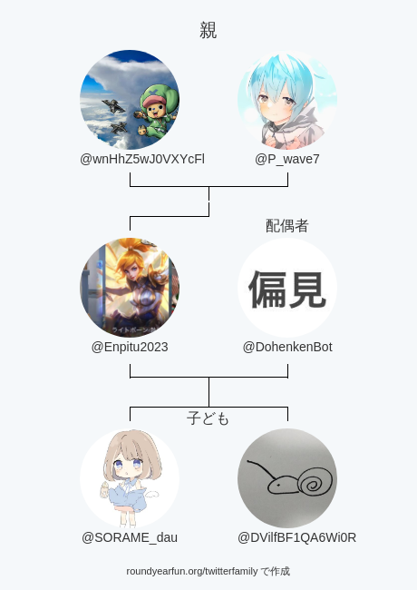 Enpitu2023's tweet photo. 私のTwitter家族:
親: @wnHhZ5wJ0VXYcFl @P_wave7
配偶者: @DohenkenBot
子ども: @SORAME_dau @DVilfBF1QA6Wi0R

via https://t.co/6kWPZPZycW

⠀ https://t.co/x9oUSV7ZWu