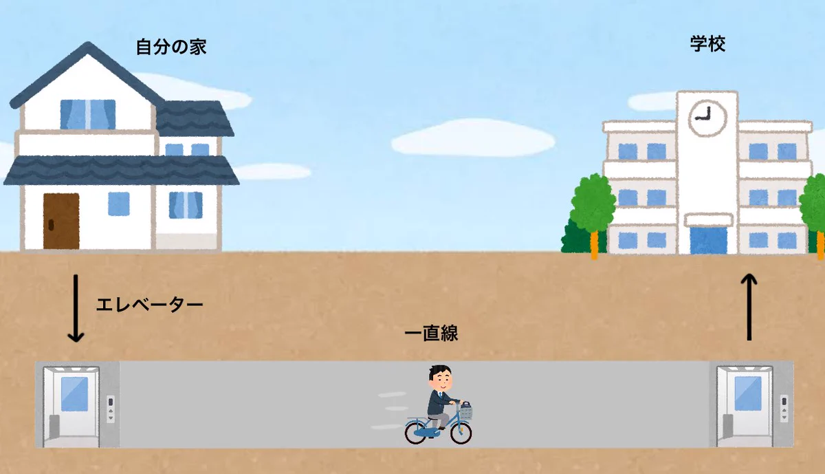 遅刻しそうになった時に使いたい？自分の家と学校が地下で繋がっていればいいのにwww