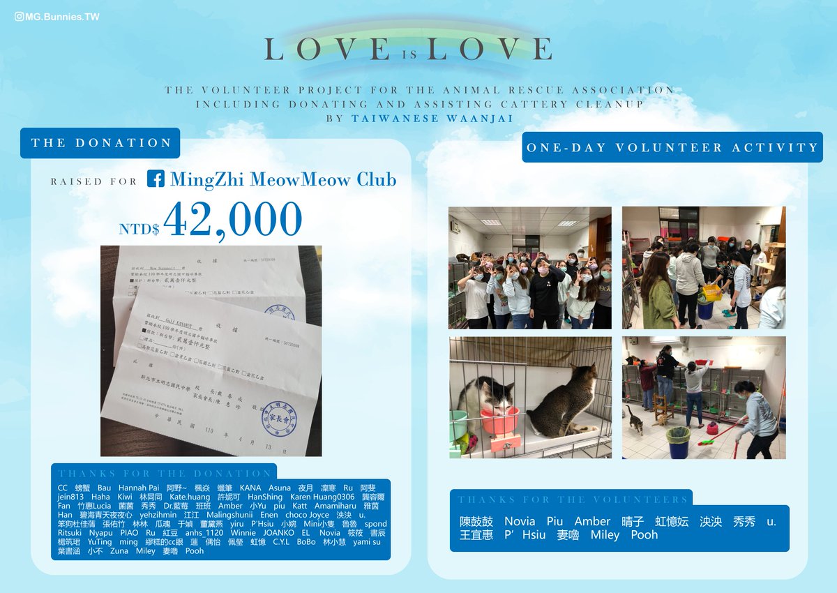 MG_Bunnies_TW's tweet photo. Happy TharnType's Wedding Day and Type's Birthday❤️

This volunteer project is for the animal rescue association.
Thanks for all 𝐓𝐚𝐢𝐰𝐚𝐧𝐞𝐬𝐞 𝐖𝐀𝐀𝐍𝐉𝐀𝐈❤️

#LoveisLove
#MewGulf #MewSuppasit #GulfKanawut

@MSuppasit 
@gulfkanawut 
@Msuppasitstudio 
@Gulfkanawutofc https://t.co/xgGonWZPjo