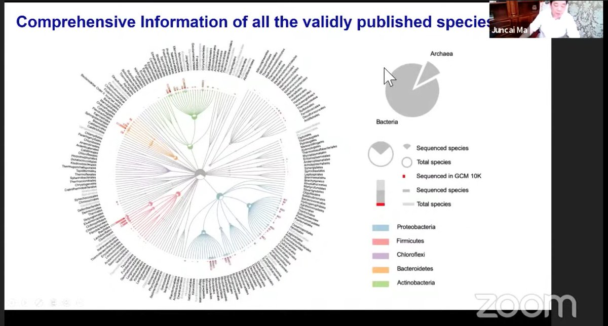 Listening #BISMiSLive & Juncai Ma 🇨🇳 @BISMiS_
on progress of 10K TYPE STRAIN project w/24 collections (18 countries)

gctype.wdcm.org

*WDCM provides global microbial taxonomists w/ FREE genome seq & annotation services
& open for project proposals
youtube.com/watch?v=BF2SEE…