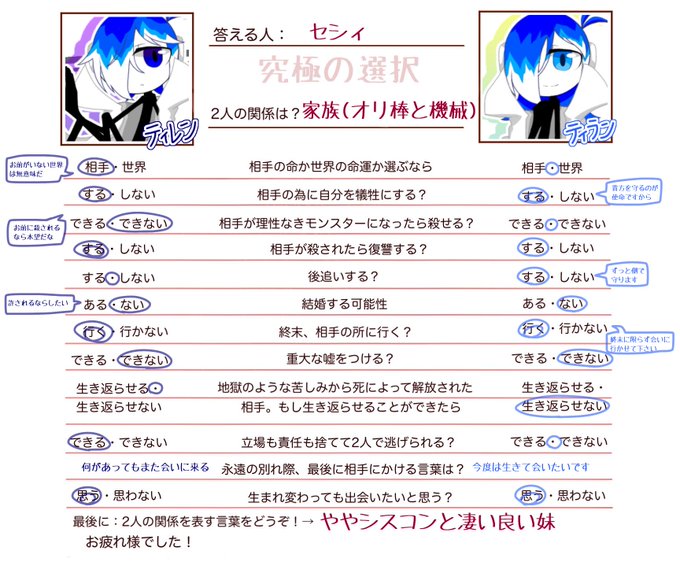 セシィさん がハッシュタグ セシィ をつけたツイート一覧 1 Whotwi グラフィカルtwitter分析