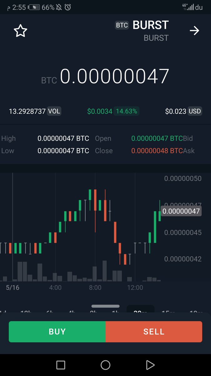 kh_shahetr's tweet photo. $Burst🚀🚀🚀 https://t.co/mZ6pPRdgzL