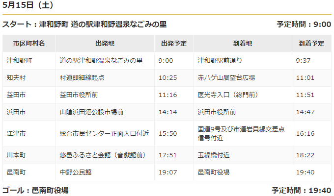 昨日の新聞を見てたバアちゃんが「聖火リレーは津和野のあと益田の前に知夫村って知らん所を通ったんだが、ここはどこだろう」と聞くので調べてみたら、聖火、ものすごいワープしてた。 